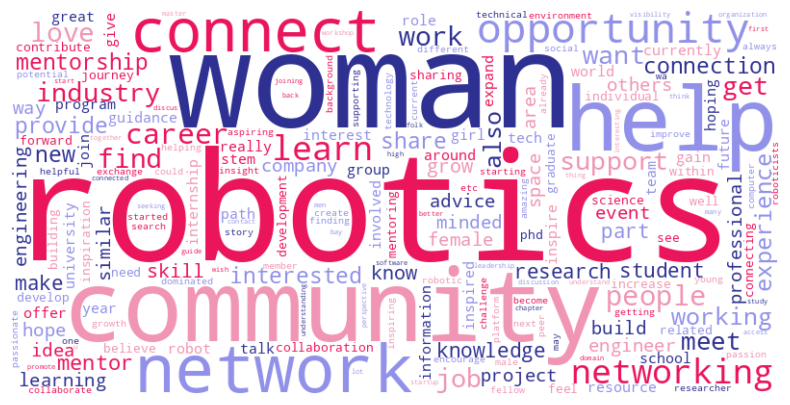 Women in Robotics Community Insights